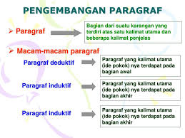 Pengembangan Paragraf Ppt Download