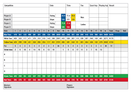 score card pravets golf club