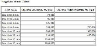 Tulangan yang digunakan yaitu baja ulir dengan diameter 19 mm dan fy = 400 mpa, mutu beton yang digunakan fc' = 25 mpa. Kaca Sebagai Bahan Bangunan Arsitag