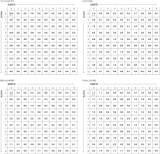 how to spot a winner in a squares pool the new york times