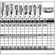 We looked for a company who could provide us scorecards at a competitive price with a quality service. Clinchview Golf Club Course Profile Course Database
