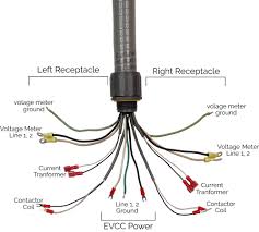 How To Install An Electrical Junction Box