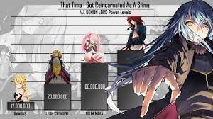 TENSURA DEMON LORD Ranked | That Time I Got Reincarnated As A Slime Power  Levels | AnimeRank - YouTube