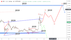 Ripple has reached an agreement with the u.s. Ripple Price Prediction