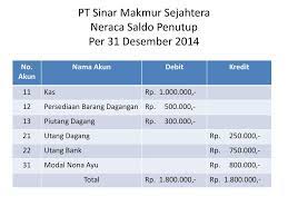 Contoh neraca saldo setelah penutupan dibuat dengan mengambil saldo saldo yang ada di dalam setiap akun perkiraan yang terdapat di buku besar setelah dibuat ayat jurnal penutupaninformasi saldo perkiraan dapat juga diambil dari kolom neraca yang terdapat di neraca lajur. Jurnal Penutup Dan Neraca Saldo Setelah Penutupan Ppt Download