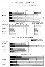 Hyperwar Us Army In Wwii Biennial Reports Of The Chief Of