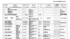 Fuji 1 Introduction 2 Topography