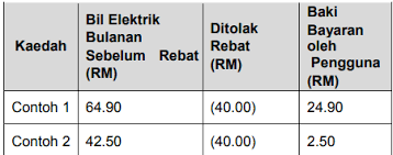 Antaranya ialah rebat bil elektrik. Semakan Rebat Bil Elektrik Rm40 Sebulan Login Portal Ketsa Https Semakanrebat Ketsa Gov My Kekandamemey
