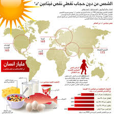 مدونة جمعية أبان مدونة لنشر الدراسات والمقالات الحديثة في علم الغذاء والتغذية الصفحة 30