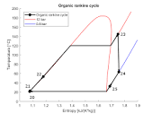 7: T-s Diagram of the organic Rankine cycle | Download Scientific ...