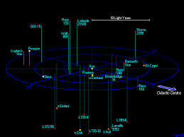 The Universe Within 12 5 Light Years The Nearest Stars