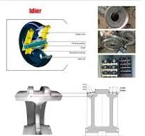 Dozer D41P-6 Undercarriage front idler 124-30-00101 ...