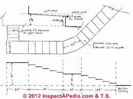 Hillside Stairs How To Build Steps Stairs Calculations For Stair Rise Run Tread Landscape Stairs How To Build Steps Stairs
