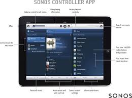 How To Use Sonos With Ceiling Speakers And Outdoor Speakers Multi Room Audio Sonos Outdoor Speakers