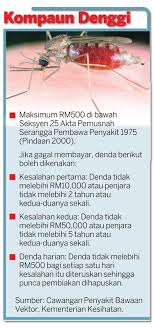 20 november 2020 • 5 mins read. Ubat Jentik Jentik Untuk Kolah Mandi Berubat E