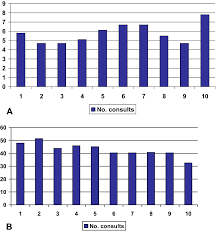 35 to r =.77 7, 50, 53, 123, 125, 126. The Relationship Between Somatic Symptoms Health Anxiety And Outcome In Medical Out Patients Psychiatric Clinics