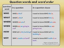 Question Words And Word Order Ingles Idiomas