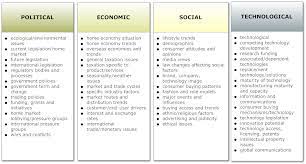 It uses the finest technology in production. Pest Analysis 2 Pestle Analysis Pestel Analysis Economic Analysis
