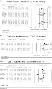 Don't try to lose weight during pregnancy, however. Severity And Mortality Of Covid 19 In Patients With Diabetes Hypertension And Cardiovascular Disease A Meta Analysis Diabetology Metabolic Syndrome Full Text