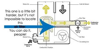 We thus conclude that even during major abdominal surgery, resistive heating maintains core temperature as effectively as forced air. Forced Air System Anatomy Lesson The Dirt Discountfilters Com