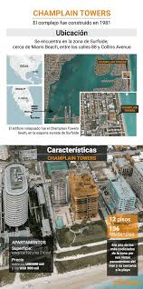 Afp edificio colapsó en miami. Y9n4ilywznsium