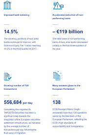 Copyright @ ministry of health malaysia. Annual Report 2017