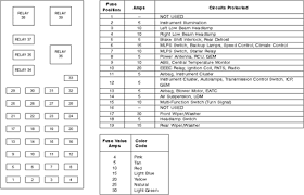Mercury grand marquis 2003 engine fuse box block circuit. 1995 Mercury Sable Fuse Box Wiring Diagram Export Smell Enter Smell Enter Congressosifo2018 It