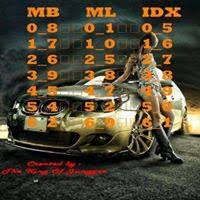 Mastersgp.info has a global rank of #313,238 which puts itself among the top 500,000 most popular websites worldwide. Kumpulan Master Sgp Home Facebook