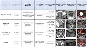 Learn lifestyle strategies to reduce the risk of prostate cancer. Nrg Oncology Updated International Consensus Atlas On Pelvic Lymph Node Volumes For Intact And Postoperative Prostate Cancer International Journal Of Radiation Oncology Biology Physics