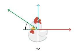 Once both partners have come to the end of page 1, they should exchange their annotations and copy down. What Is Newton S Second Law Article Khan Academy