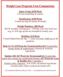 Pin On My Shaklee Family