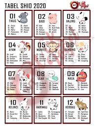 Tanggal hari pemutaran/jumlah dari tanggal misal 12=3.shio 3 mati.26=8 shio 8 mati.tgl 9.shio 9 mati…dst jarang akan keluar sebagai angka shio pada hari tersebut. Shio Togel Sapi 2020 Images Nomor Siapa