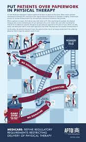 Any business owner with employees should be aware of osha regulations and what's involved in meeting them. Medicare Don T Play Games With Patient Access To Physical Therapy Alliance For Physical Therapy Quality And Innovation