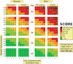 Ten Year Risk Of Fatal Cardiovascular Disease In Populations