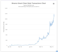 The crypto crash today, and no more crypto crash is coming. Cll8xvjynnhrlm