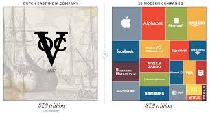 Infographic: Visualizing the Most Valuable Companies of All-Time