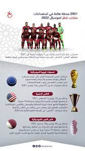 تعرف على جدول مباريات منتخب قطر في بطولة الكأس الذهبية 2021، وما هي مجموعة العنابي في المسابقة؟ Ø¥Ù†ÙÙˆØ¬Ø±Ø§ÙÙŠÙƒ 2021 Ù…Ø­Ø·Ø© Ù‡Ø§Ù…Ø© ÙÙŠ Ø§Ø³ØªØ¹Ø¯Ø§Ø¯Ø§Øª Ù…Ù†ØªØ®Ø¨ Ù‚Ø·Ø± Ù„Ù„Ù…ÙˆÙ†Ø¯ÙŠØ§Ù„ Ø§Ù„Ø®Ù„ÙŠØ¬ Ø£ÙˆÙ†Ù„Ø§ÙŠÙ†