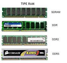 Ada berbagai jenis memori komputer yang dapat diinstal, tergantung pada kebutuhan, fungsi dan spesifikasi dari sistem. Hal Yang Perlu Diperhatikan Sebelum Upgrade Ram Catatan Teknisi
