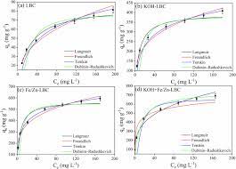 Compare costs for monthly, quarterly & annual treatments. Highly Efficient Removal Of Imidacloprid Using Potassium Hydroxide Activated Magnetic Microporous Loofah Sponge Biochar Sciencedirect