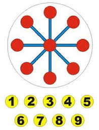 Juegos gratis matemáticos online para aprender. Juego Matematico Rueda Magica Juegos Matematicos Para Imprimir Juegos De Matematicas Sumas Y Restas Juegos