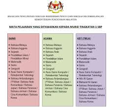 Bahagian pengurusan sekolah harian btp : Aliran Tingkatan 4 Sekolah Harian Contoh Folio Moral Tingkatan 4 Tugasan Harian Hallow Aliran Tingkatan 4 2021 Sains Dan Sastera Dihapuskan Dan Dimasuhkan Sekaligus Disatukan Selepas Ini Tengahenem