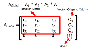 Homogeneous Transformation Matrix A And Global Homogeneous Download Scientific Diagram
