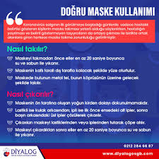 Dogru Maske Kullanimi En Correct Use Of Masks Maskeler Ordu
