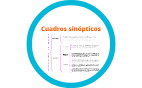 Presenta la información condensada, con una ventaja adicional: Caracteristicas De Los Cuadros Sinopticos By Salvador Leon Garcia