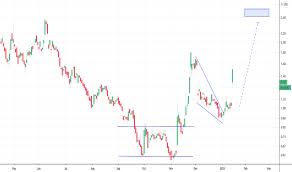 However when i give it the execution permission and no such file or directory. Expr Stock Price And Chart Nyse Expr Tradingview