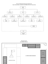 We did not find results for: Bagan Struktur Organisasi Sekolah Pdf