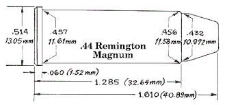Reloading Data 44 Remington Magnum 44 Magnum Rifle