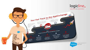 Solve this current outage problem once and for all! Enterprise Cloud Applications On The Salesforce Platform