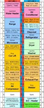 Electrical control panel wiring should be organized well or it can be unsafe or hazardous. Does Anyone Want A Free Template For Circuit Breaker Labels The Garage Journal