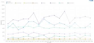 Cognos Analytics Forecasting Overview Ibm Blueview
